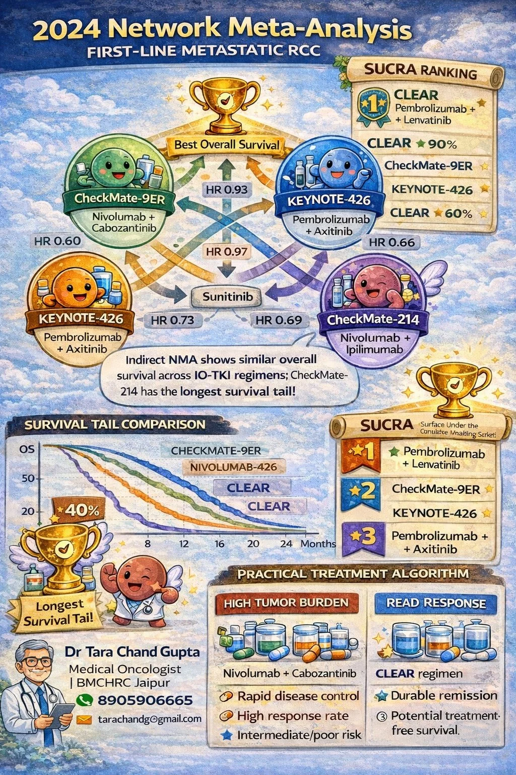 10 Must-Read Posts in Immuno-Oncology This Week