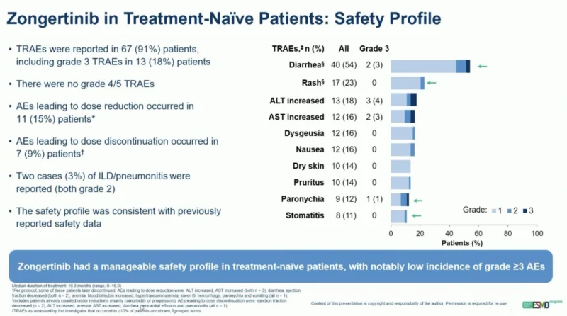 FDA Approves Zongertinib for HER2-Mutated NSCLC - Oncology Brothers