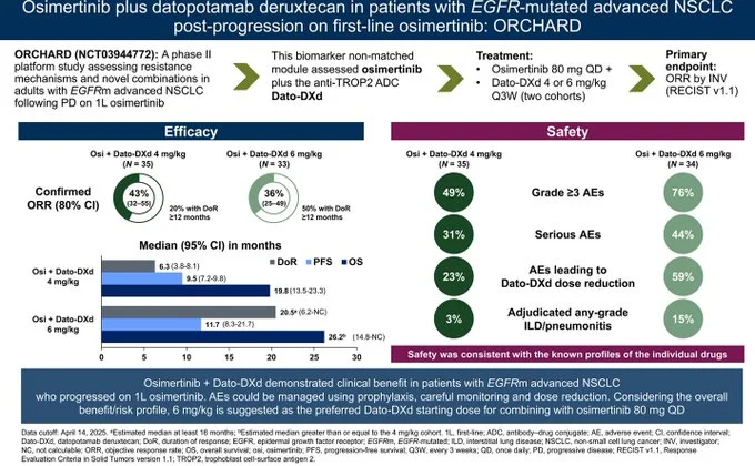 Miguel Gonzalez Velez: ORCHARD Study Signals New Options for EGFR Patients