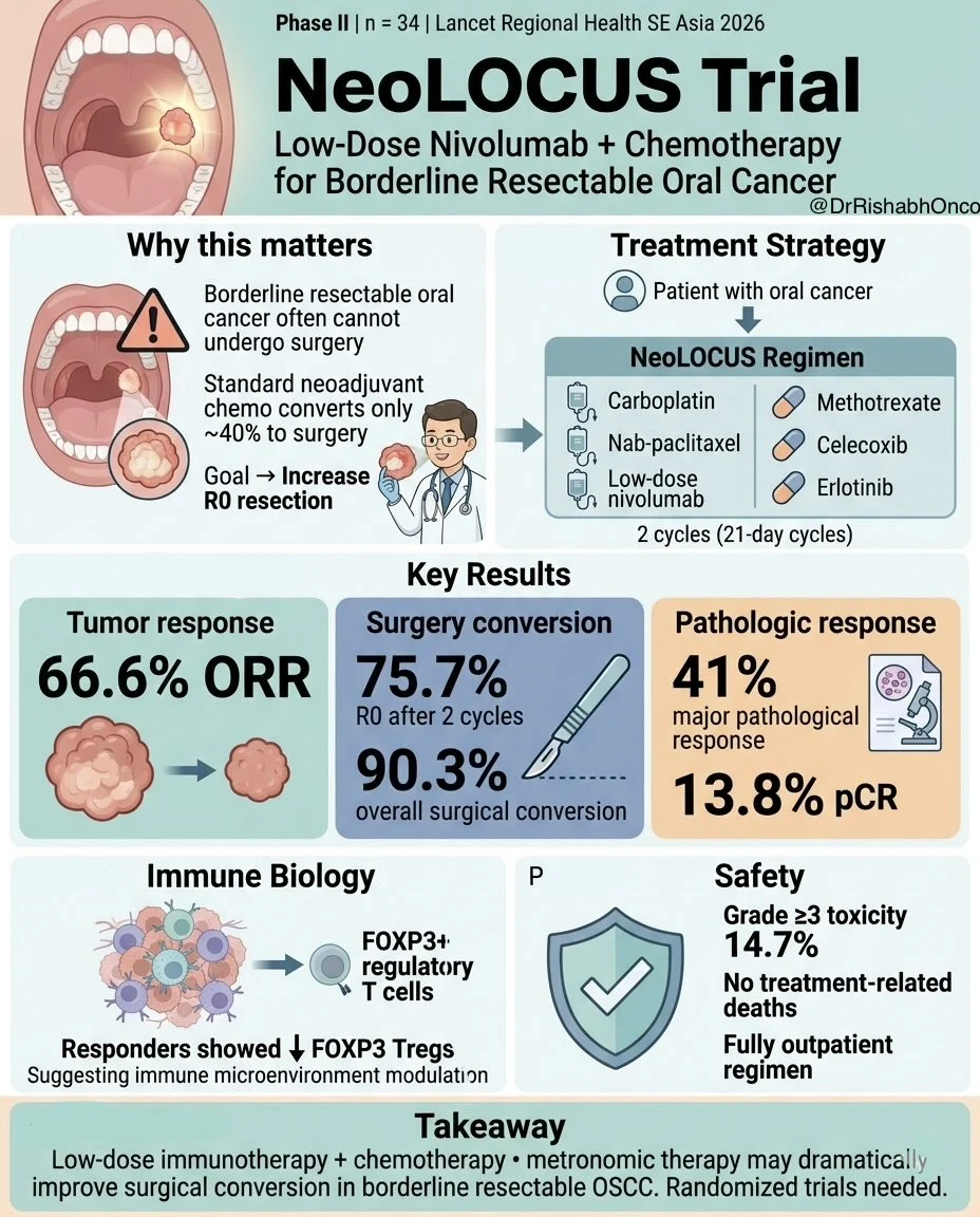 10 Must-Read Posts in Immuno-Oncology This Week