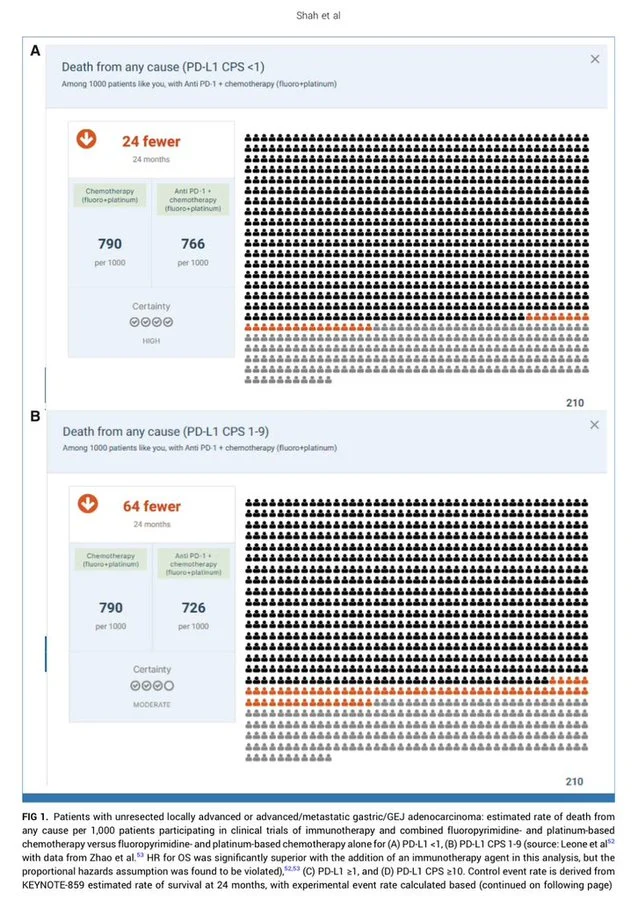 10 Must-Read Posts in Immuno-Oncology This Week