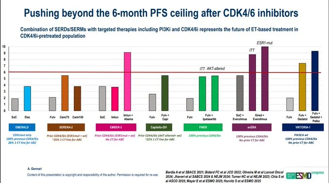Abi Siva: VICTORIA-1 Shows Promise in PIK3CA WT Patients