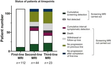 Oscar Tahuahua: Prospective Study of Brain Metastasis Imaging in Advanced HER2-Positive and TNBC 2 Oscar Tahuahua: Prospective Study of Brain Metastasis Imaging in Advanced HER2-Positive and TNBC