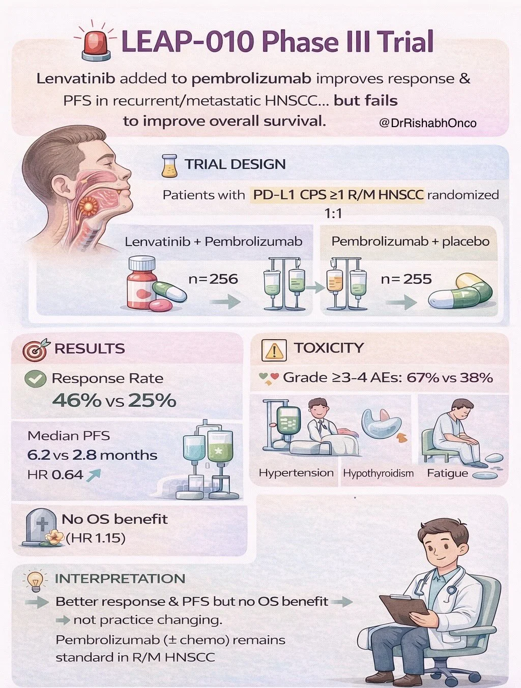 10 Must-Read Posts in Immuno-Oncology This Week