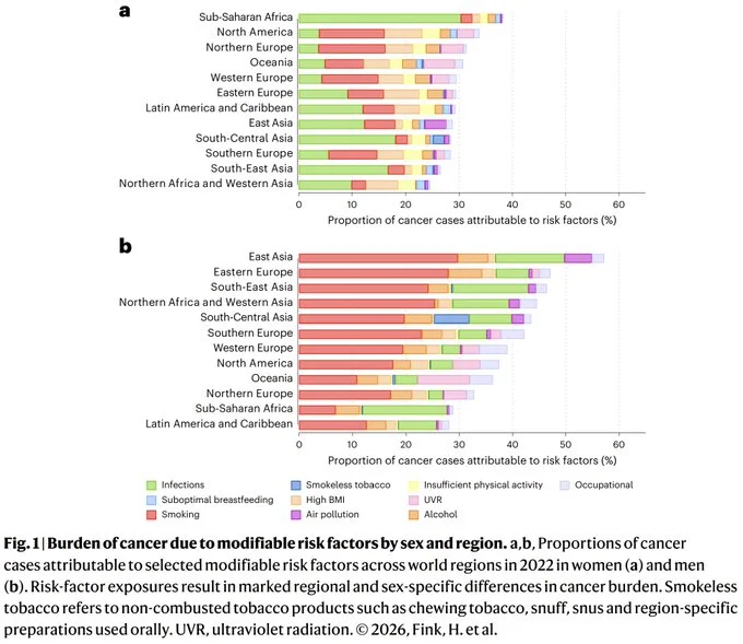 Samuel Hume: 30% of Cancers in Women in Sub-Saharan Africa Are Infection-Related 2 Samuel Hume: 30% of Cancers in Women in Sub-Saharan Africa Are Infection-Related