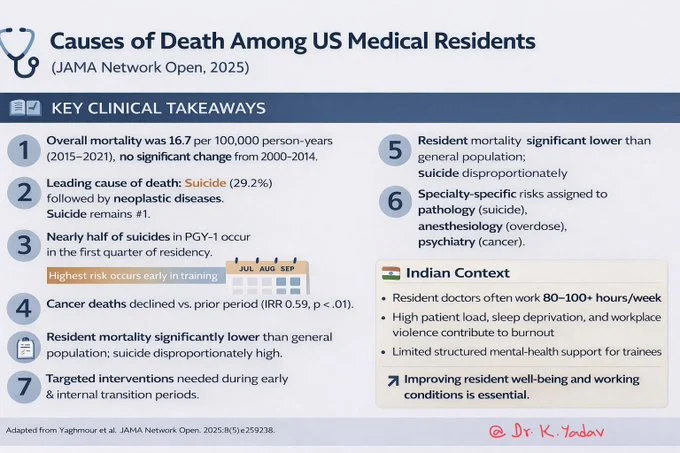 Must-Read Articles from Karamvir Yadav