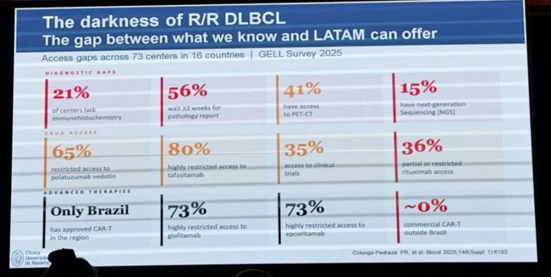 Alan Skarbnik: Access to Diagnostics, Therapies, and Advanced Care for Lymphoma in Latin America