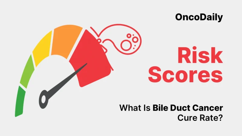 Bile duct cancer risk score