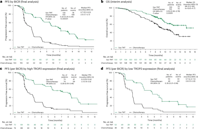 Sacituzumab Tirumotecan