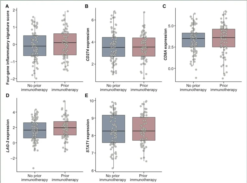 FRACTION-Lung Trial