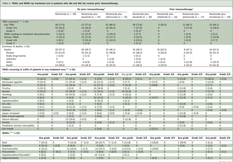 FRACTION-Lung Trial