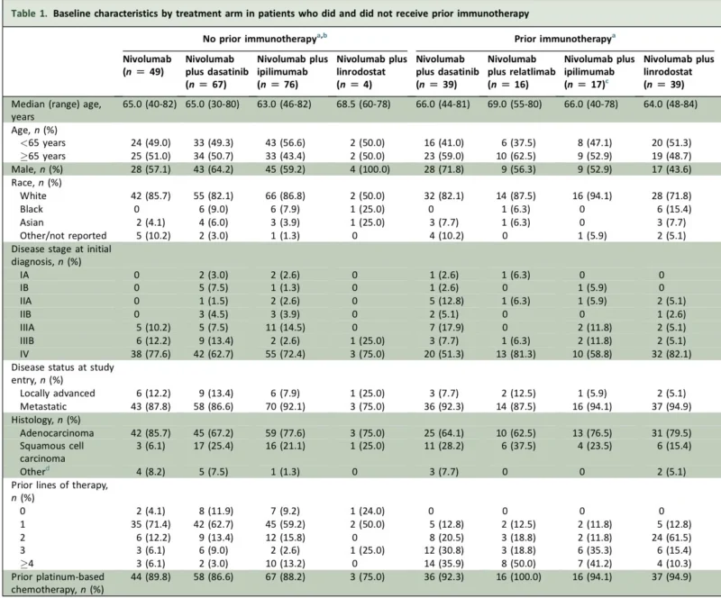 FRACTION-Lung Trial