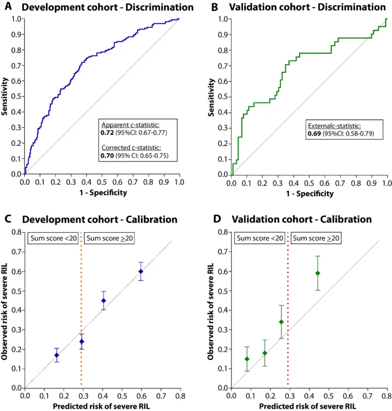 Radiation-Induced Lymphopenia