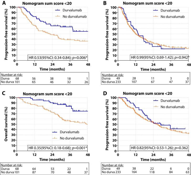 Radiation-Induced Lymphopenia