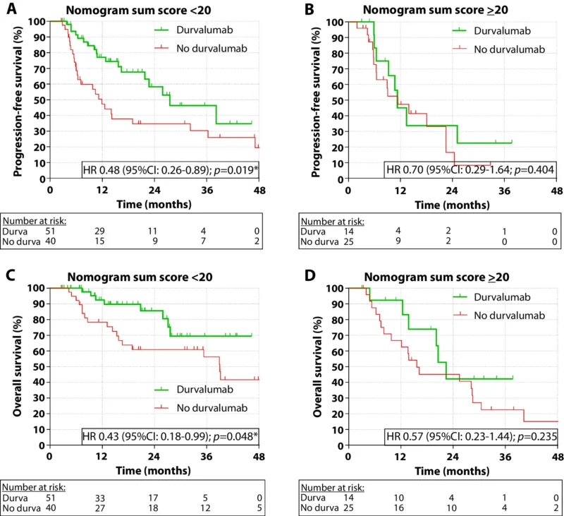 Radiation-Induced Lymphopenia
