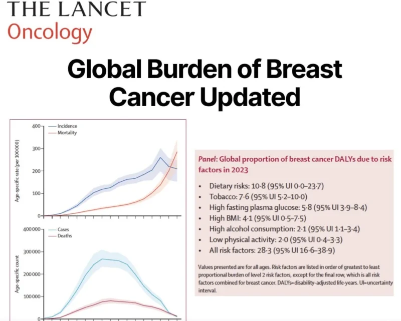 Breast Oncology