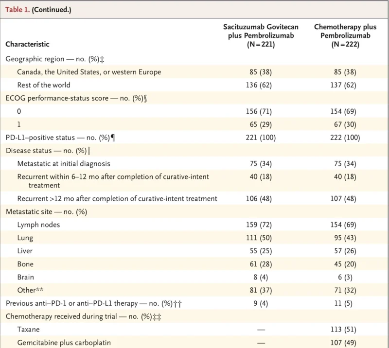 Sacituzumab Govitecan