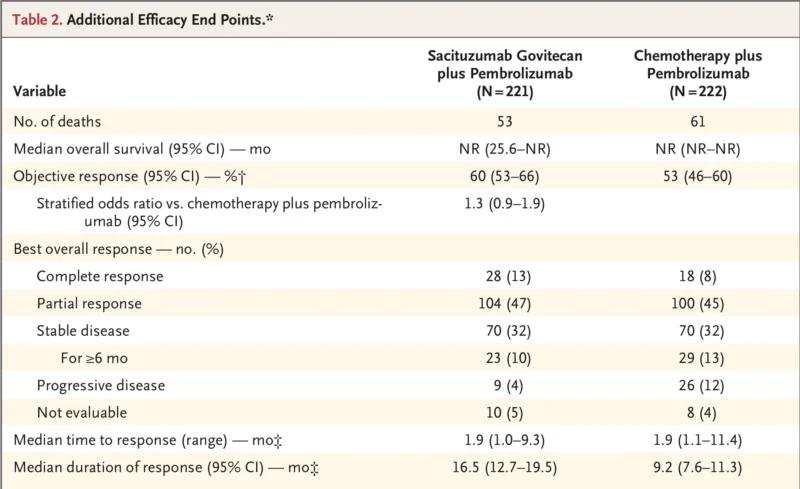 Sacituzumab Govitecan