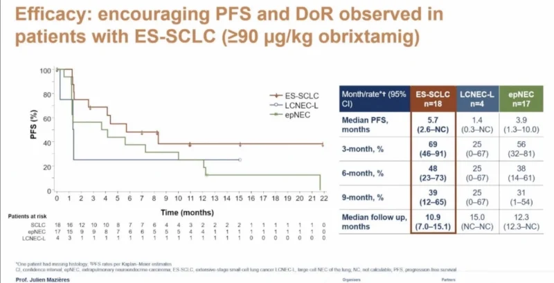 Obrixtamig Plus Ezabenlimab