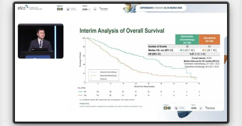 Osimertinib Plus Chemotherapy