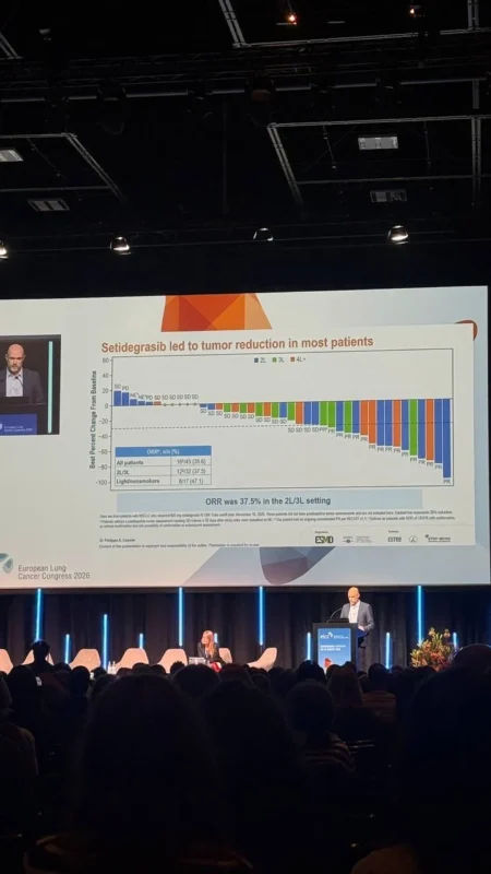  KRAS G12D-Mutant NSCLC