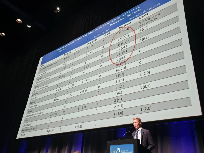 ASTEROID Trial at ELCC 2026: SBRT Followed by Durvalumab in Early-Stage NSCLC Shows Improved Tumor Control 6 ASTEROID Trial at ELCC 2026: SBRT Followed by Durvalumab in Early-Stage NSCLC Shows Improved Tumor Control