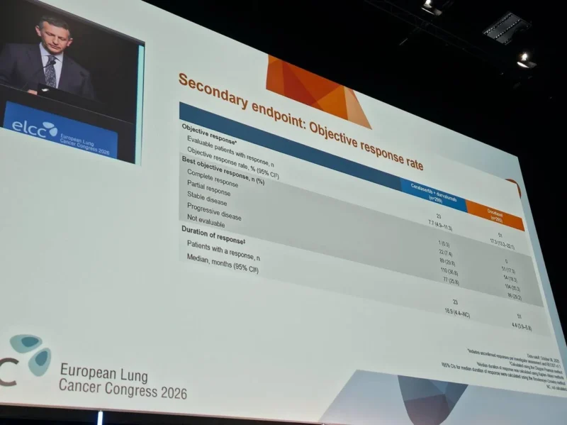 LATIFY Trial: Ceralasertib Plus Durvalumab Fails to Improve Survival in Pre-Treated NSCLC 4 LATIFY Trial