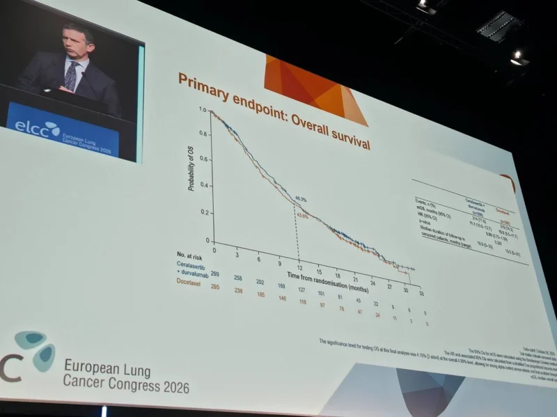 LATIFY Trial: Ceralasertib Plus Durvalumab Fails to Improve Survival in Pre-Treated NSCLC 5 LATIFY Trial