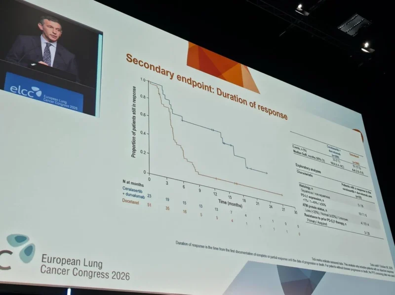 LATIFY Trial: Ceralasertib Plus Durvalumab Fails to Improve Survival in Pre-Treated NSCLC 6 LATIFY Trial