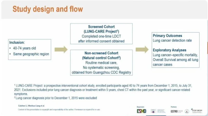 LDCT Screening Beyond Risk Models: Mortality Reduction in a Real-World Population 3 LDCT screening