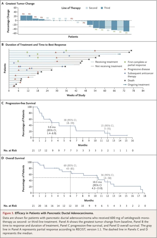 Setidegrasib in KRAS G12D-Mutant NSCLC and Pancreatic Cancer: A New Frontier Opens in Precision Oncology 5 Setidegrasib