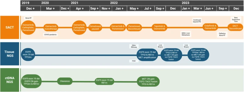 EGFR-Mutant NSCLC