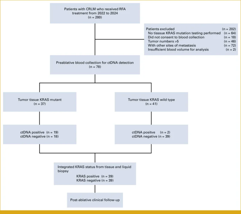 KRAS-Mutant-ctDNA-CRLM methods