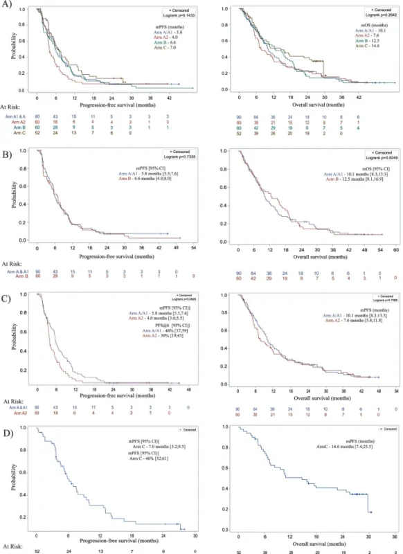 MOONLIGHT results PFS