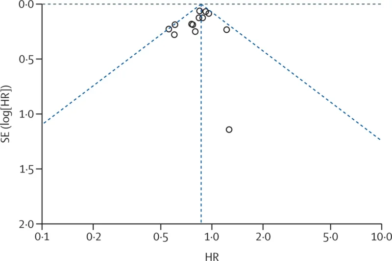sentinel lymph node biopsy 