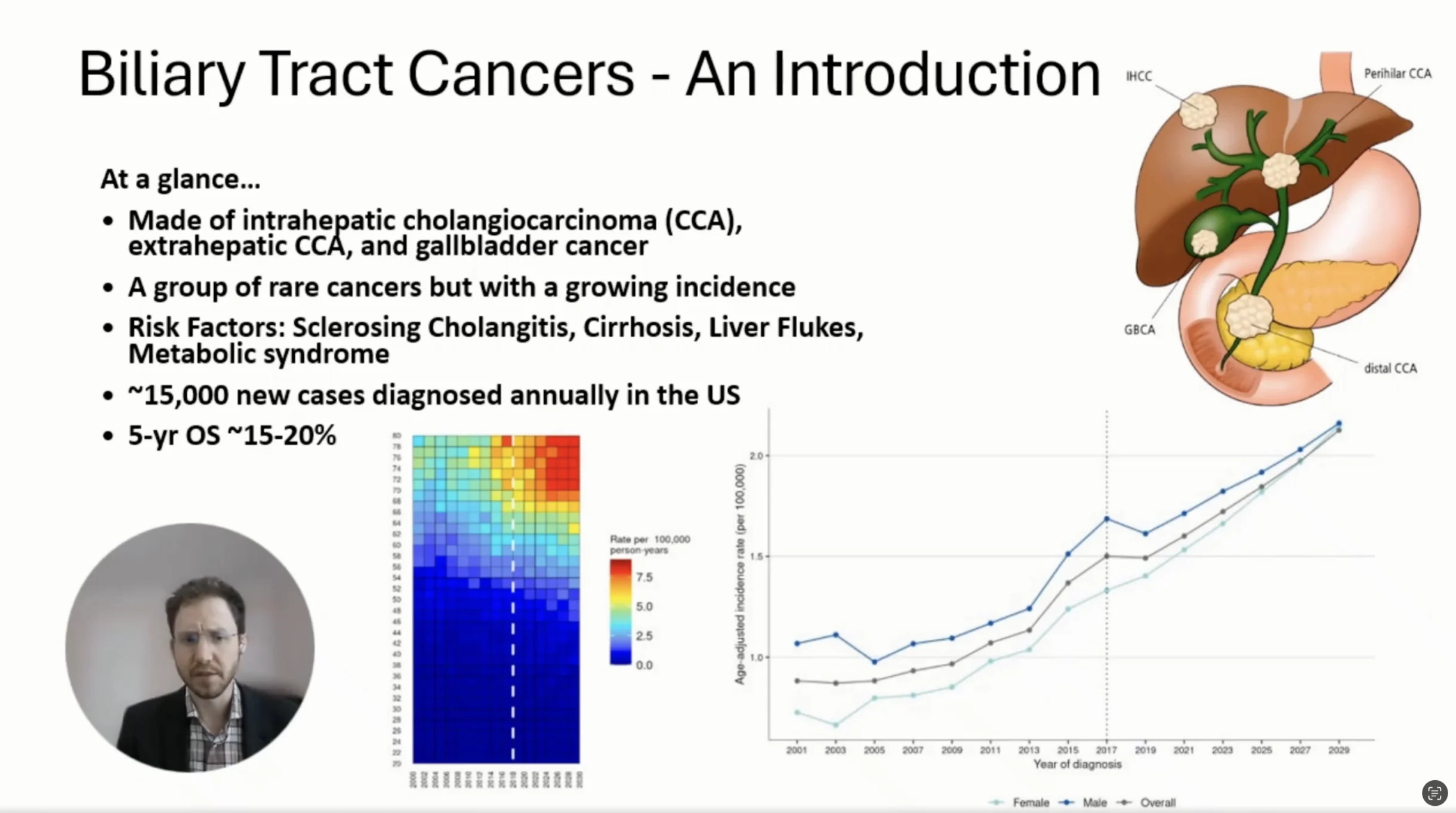 Key Insights from the OncoDaily Global Summit: How I Treat Gallbladder and Bile Duct Cancer in 2026