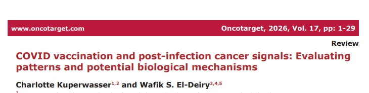 10 Articles to Read Suggested by Wafik S. El-Deiry