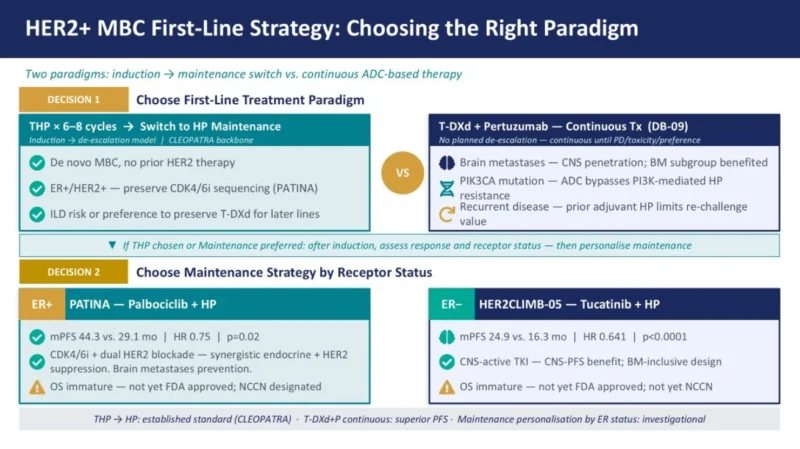 Sarah Sammons: Helpful Thoughts on 1st Line HER2+ Metastatic Breast Cancer 2 Sarah Sammons
