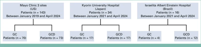 Time toxicity for BTC