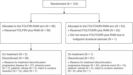 WJOG9216G (RECAST) methods