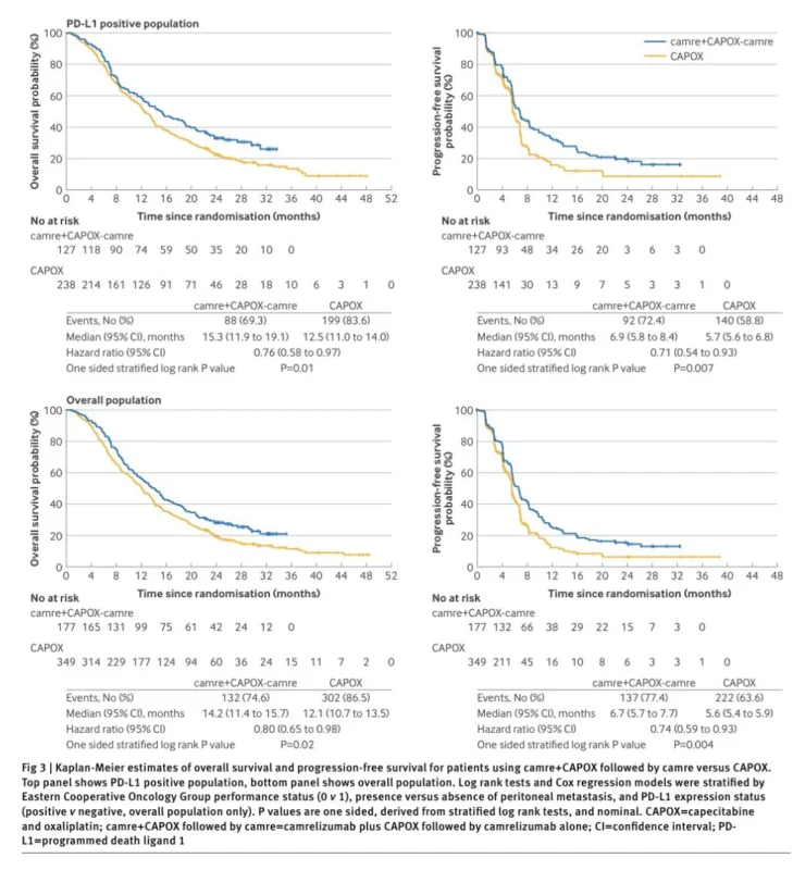 10 Must-Read Posts In GI Oncology This Week 6 erman Akkus's post