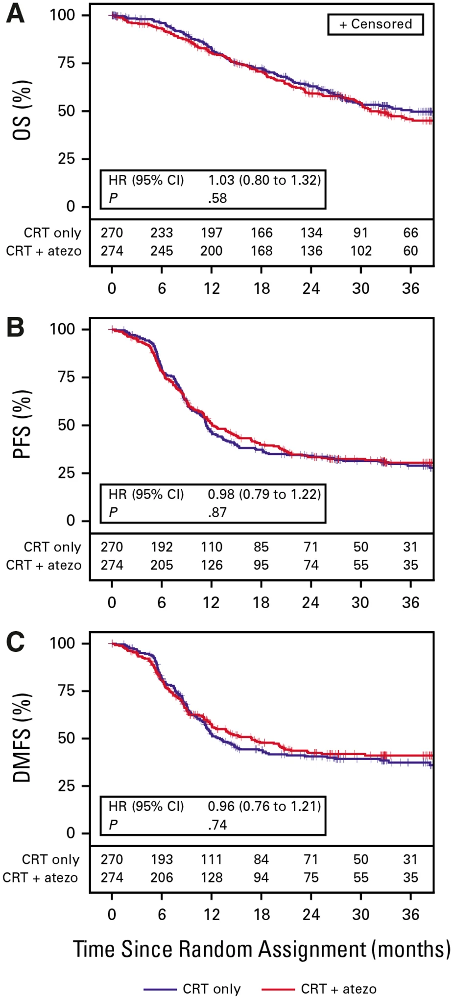 NRG-LU005 trial