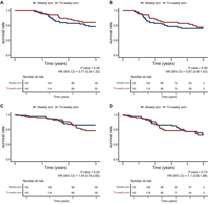 Cisplatin - OncoDaily