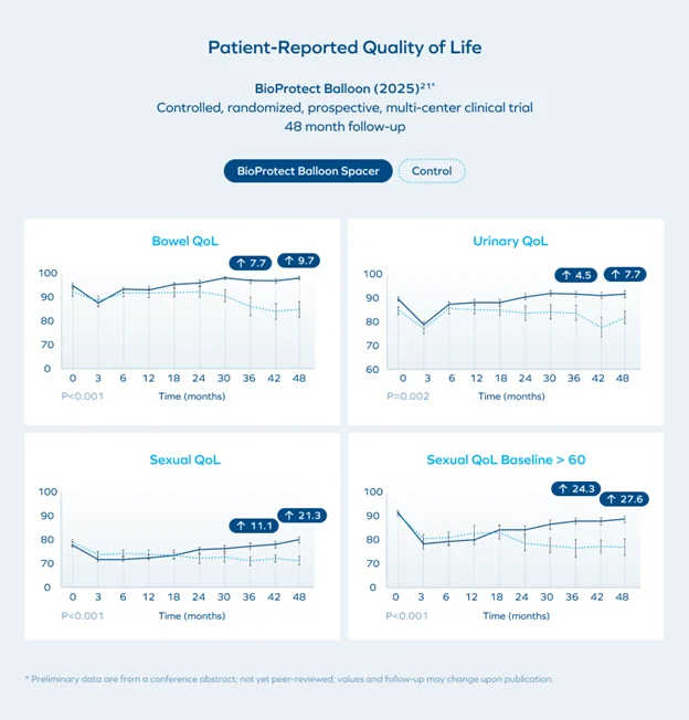 Spacing for Prostate Radiotherapy: Definitions, Mechanisms, Advancements, and Evolving Strategies