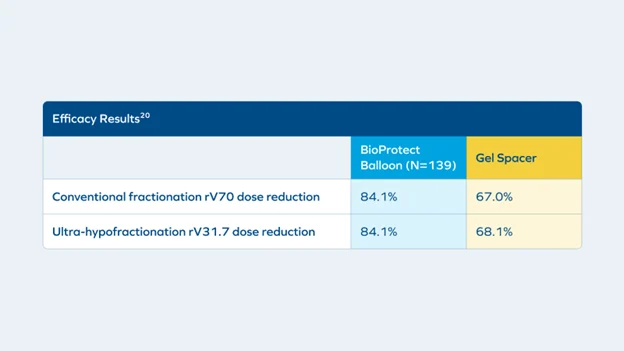 Spacing for Prostate Radiotherapy: Definitions, Mechanisms, Advancements, and Evolving Strategies