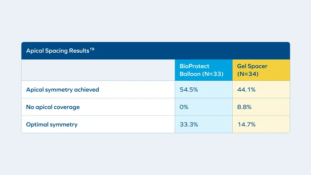 Spacing for Prostate Radiotherapy: Definitions, Mechanisms, Advancements, and Evolving Strategies