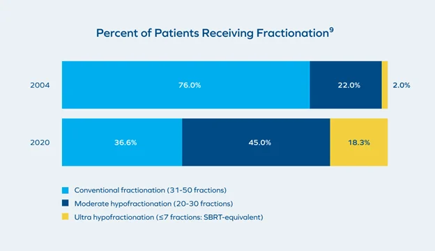 Spacing for Prostate Radiotherapy: Definitions, Mechanisms, Advancements, and Evolving Strategies