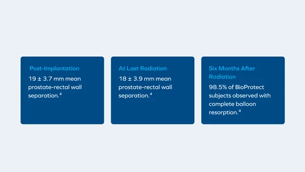 Spacing for Prostate Radiotherapy: Definitions, Mechanisms, Advancements, and Evolving Strategies