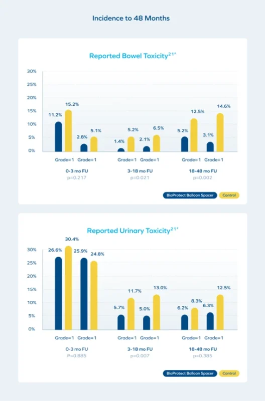 Spacing for Prostate Radiotherapy: Definitions, Mechanisms, Advancements, and Evolving Strategies