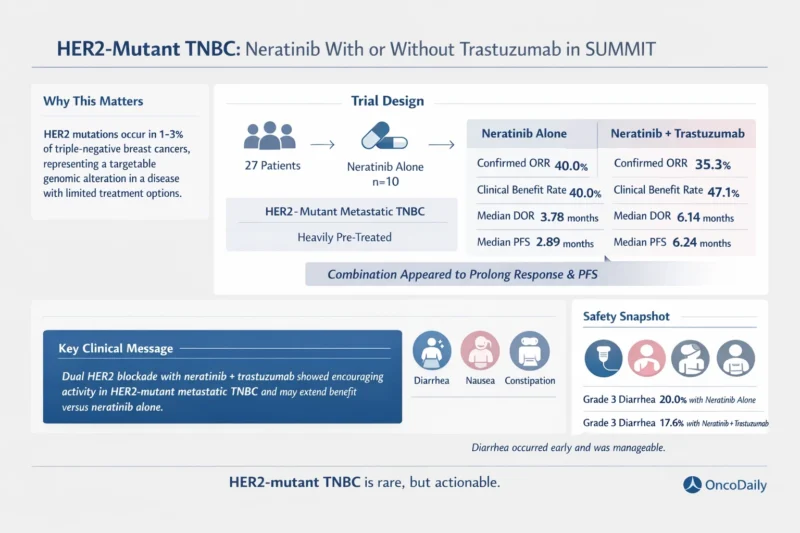 Neratinib With or Without Trastuzumab Shows Activity in HER2-Mutant Metastatic TNBC 3 HER2-Mutant